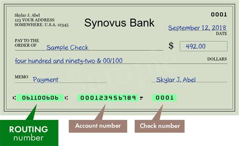 Synovus Bank, Member FDIC, is an Equal Housing Lender and lends in the states of Alabama, Georgia, Florida, Tennessee, North Carolina, and South Carolina. . Synovus routing number